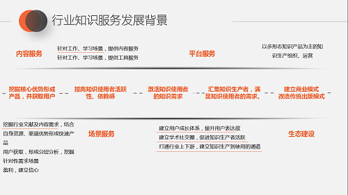 行業(yè)知識(shí)服務(wù).png 行業(yè)知識(shí)服務(wù).png